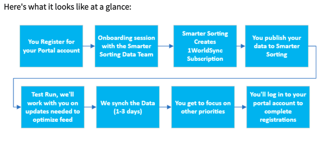 Smarter Sorting at a Glance Smarter Sorting at a Glance